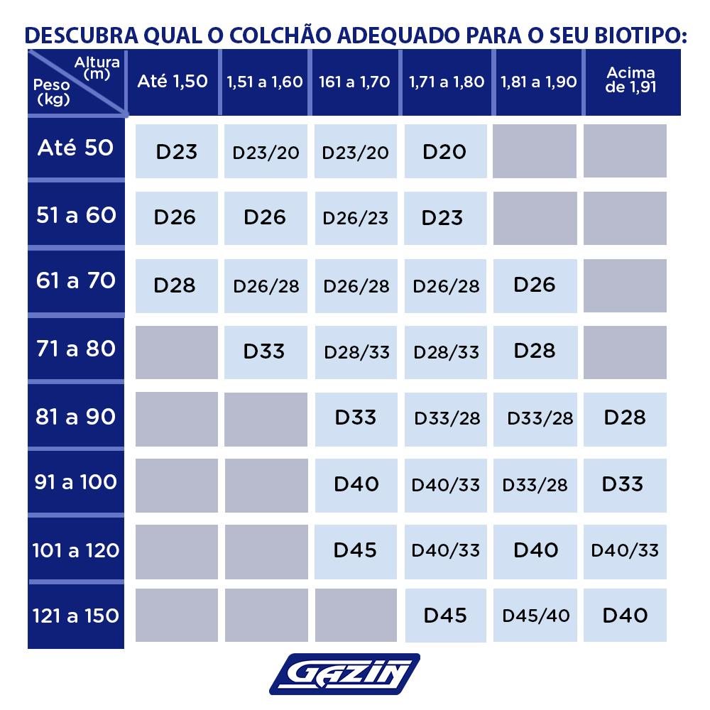 Colchão Solteiro Espuma D33 Gazin Supreme 88x188cm