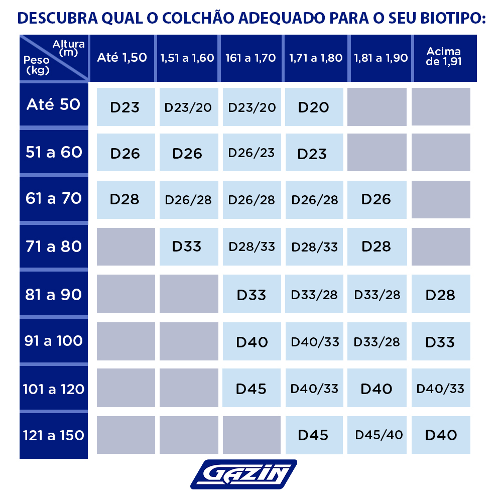 Colchão Casal Molas PowerBlue Gazin Power Black 138x188