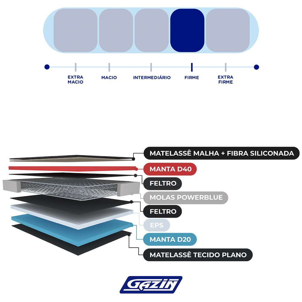 Colchão Casal Molas PowerBlue Gazin Power Black 138x188