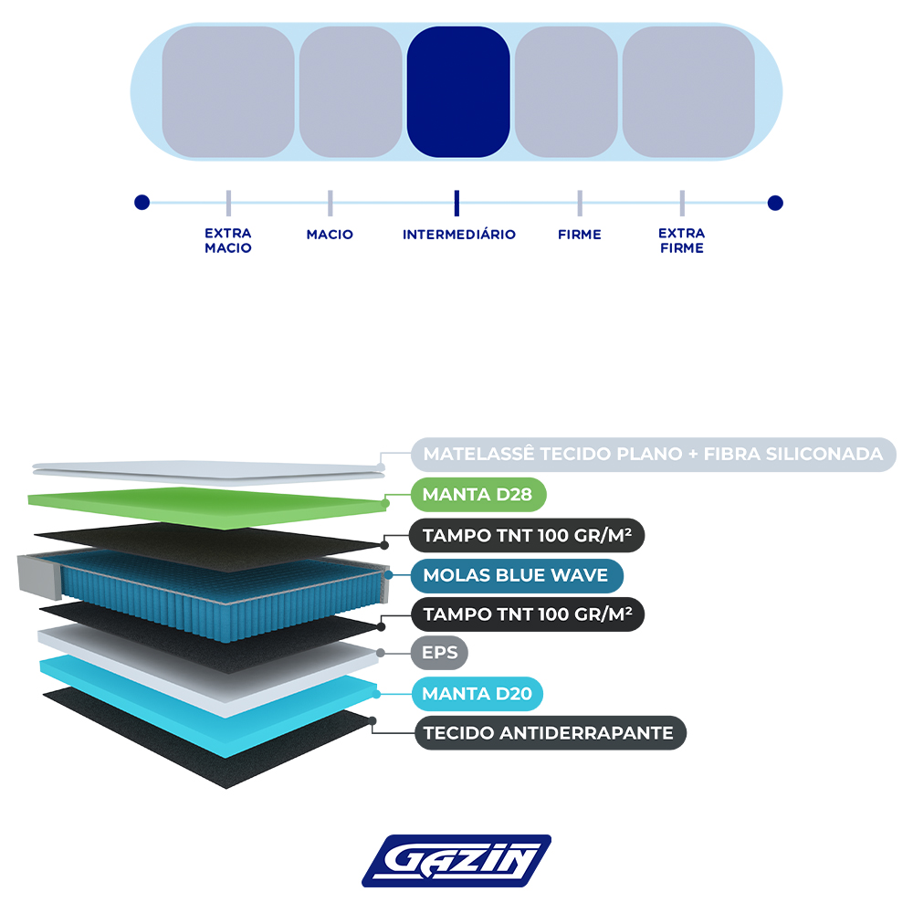 Colchão Casal Molas BlueWave Gazin Dijon 138x188