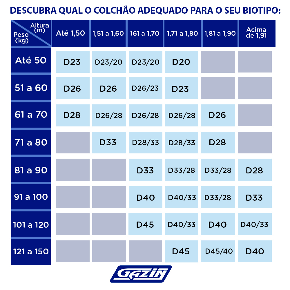 Colchão Casal Molas BlueWave Gazin Dijon 138x188