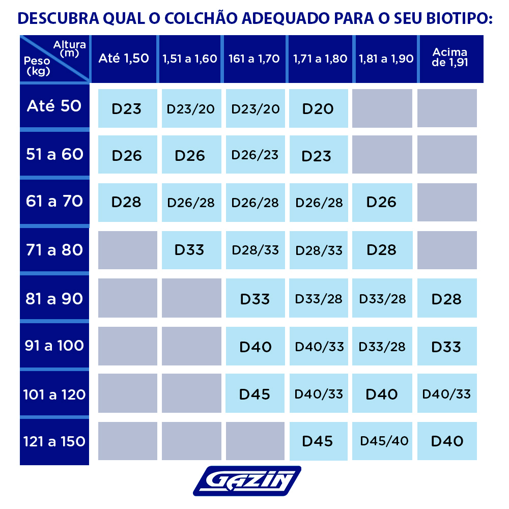 Colchão Casal Molas Ensacadas Gazin Primeline HR 138x188