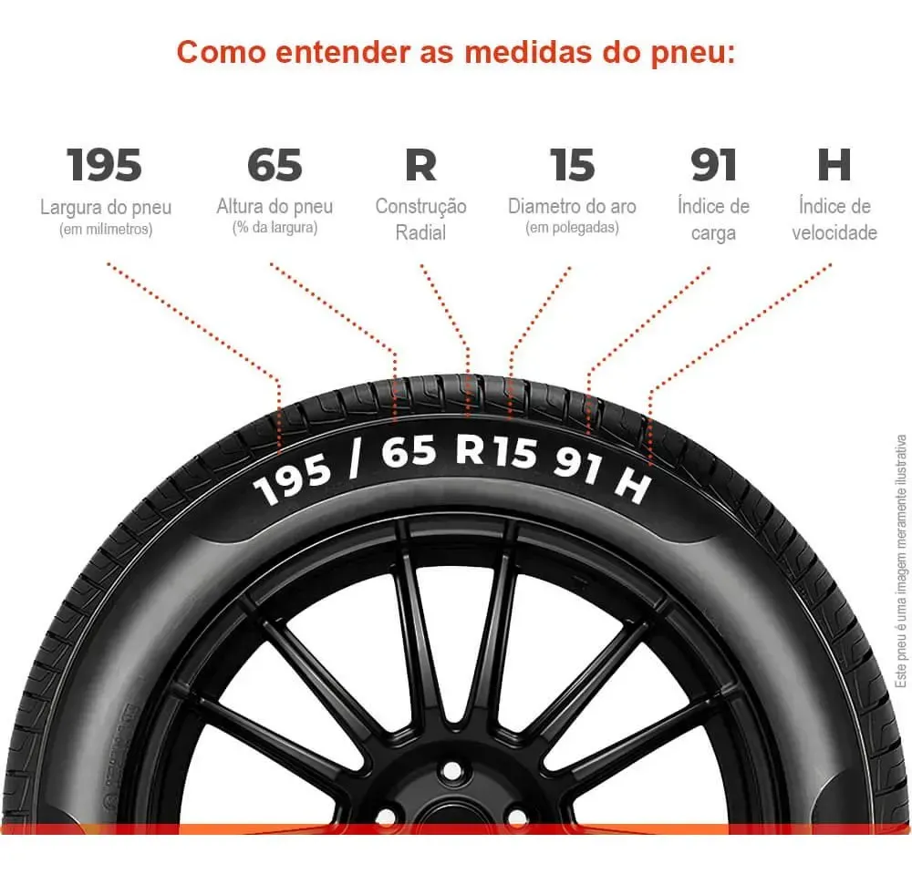 Pneu 195/65R15 Continental UltraContact 91H Aro 15